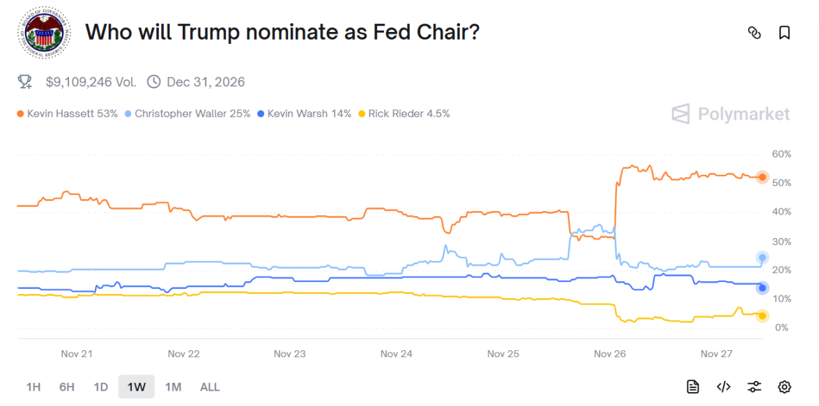三大利好加持，加密市場 12 月能一掃頹勢嗎？ image 2