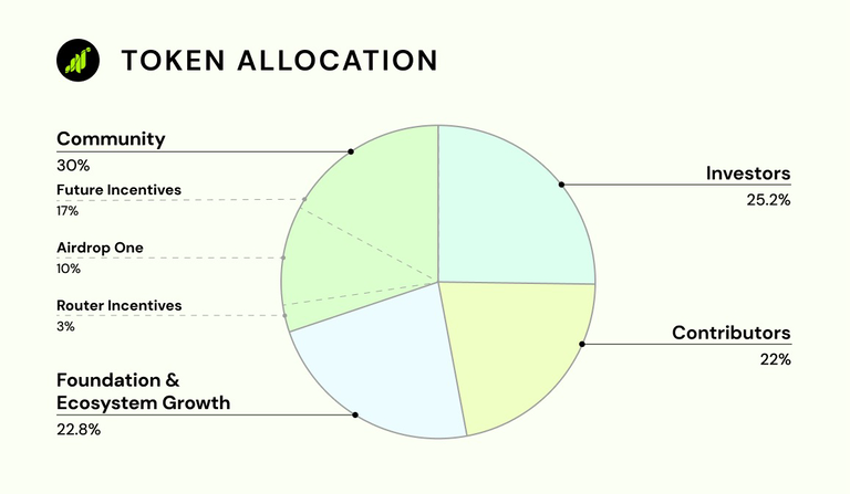 GRASS Price Prediction 2025-35: Will It Hit $80 by 2035? image 2