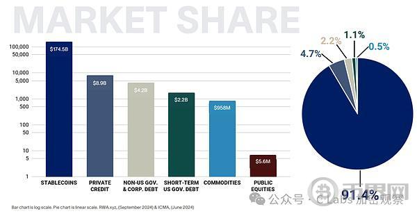 稳定币结算的美元 早已远超VISA image 2