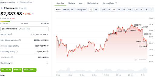 La volatilidad del precio de Ethereum aumenta a medida que ICO Whale se deshace de las tenencias image 3