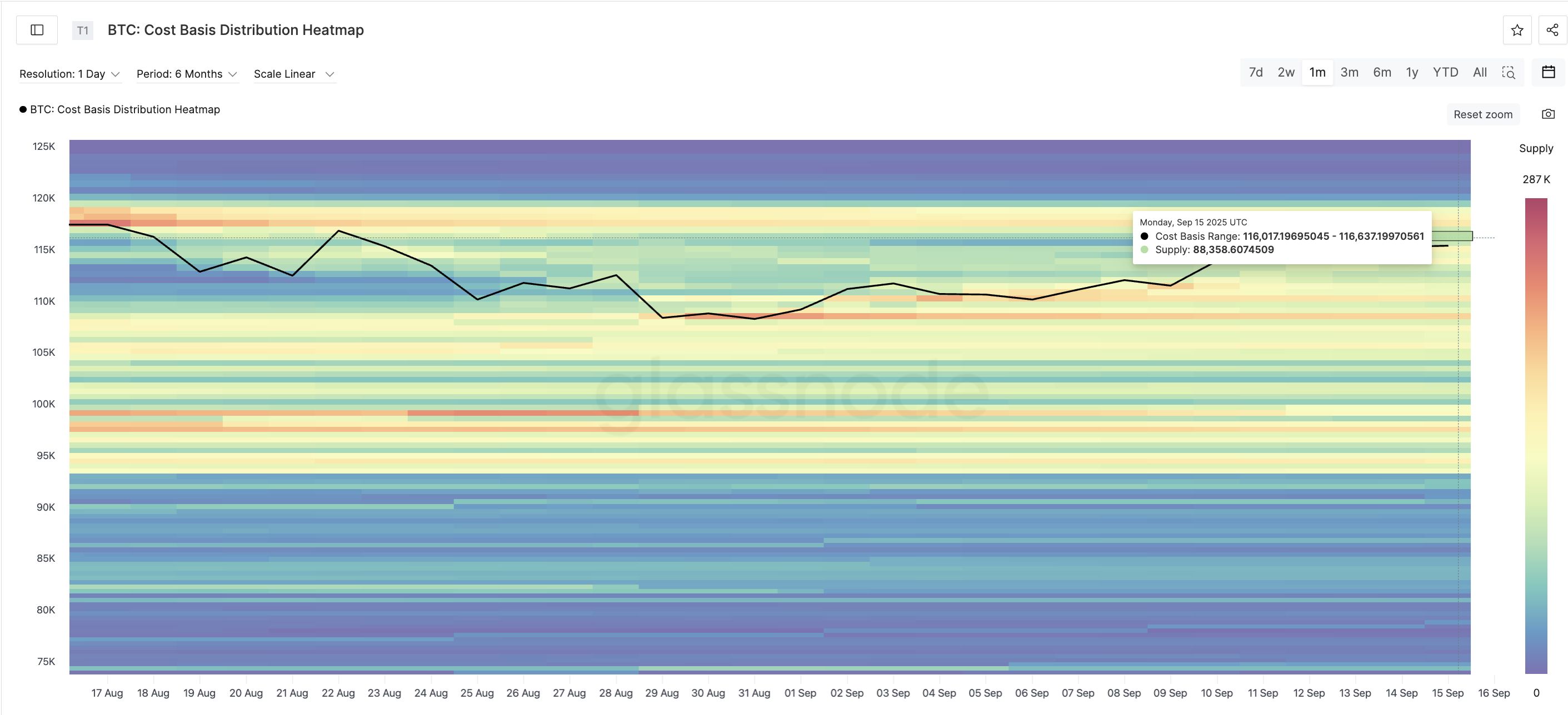 Die Bitcoin-