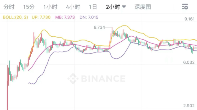 上线后持续拉涨，PINGO 如何打破开盘即巅峰魔咒？ image 5