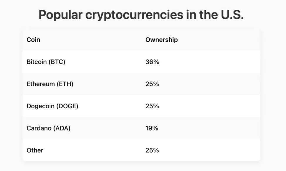我们离 Mass Adoption 还有多远？ image 10