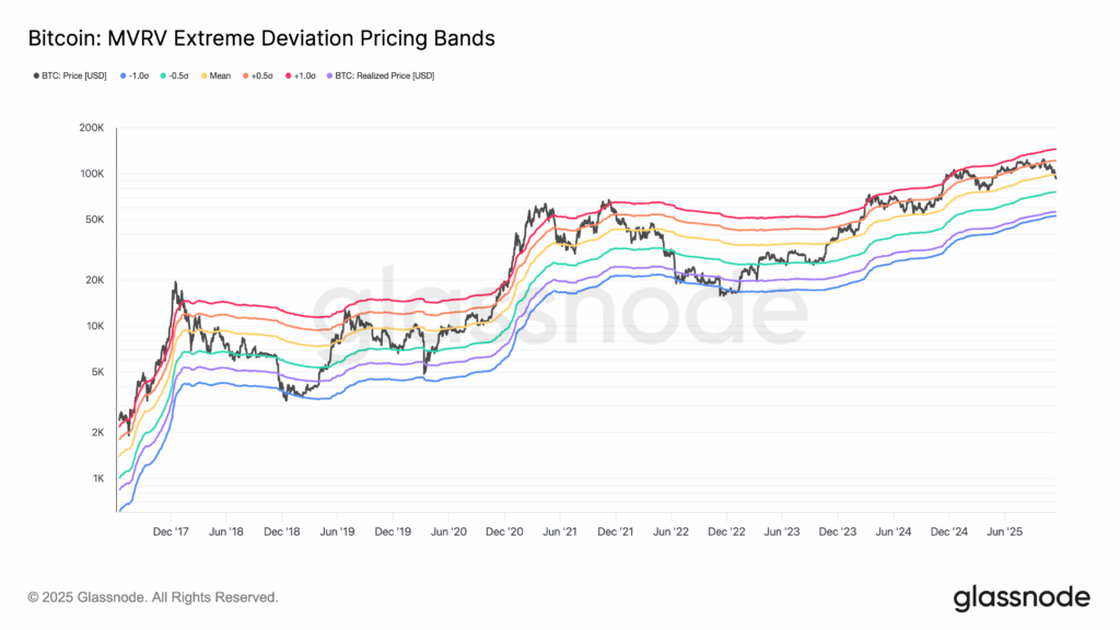 Bitcoin Berpotensi Terkoreksi ke US$75.000, Namun Analis Lihat Peluang Rebound Akhir Tahun image 0