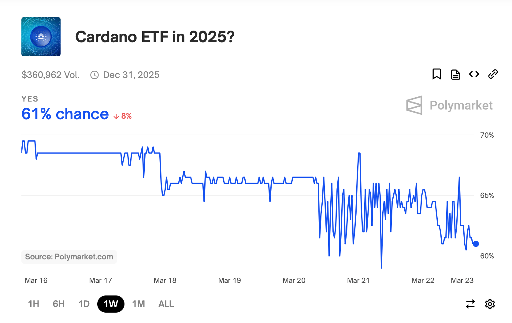 Ripple Effect: Surging XRP ETF Optimism Follows SEC Legal Retreat