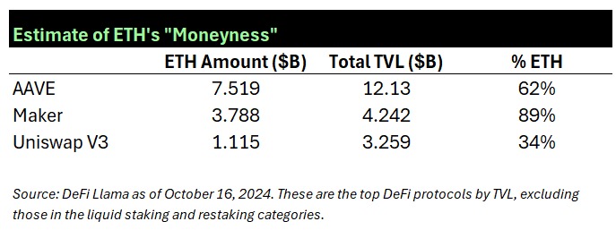 Hack VC:模块化是个错误吗?以数据为依据审视以太坊的这一战略 image 12