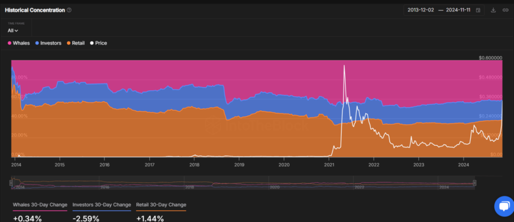 Dogecoin Double Bottom Pattern Targets 54% Rally to Key Resistance image 0