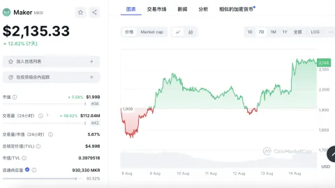 The Grayscale Effect reappears. What exactly did the listing of spot ETFs bring to Grayscale?
