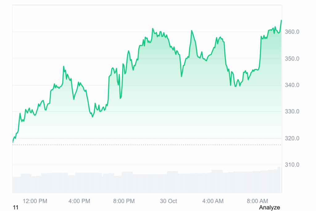 Bitcoin auf $1 Mio.! Prognose von Cardano-Chef Charles Hoskinson sorgt für Aufsehen – lieber BTC statt ADA? image 2