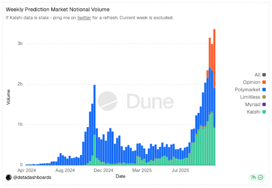 How Prediction Markets Could Create Crypto’s Next Billion Users image 1