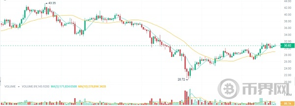 今晚CPI数据对行情有何影响埋伏5种涨幅100倍加密货币 image 3
