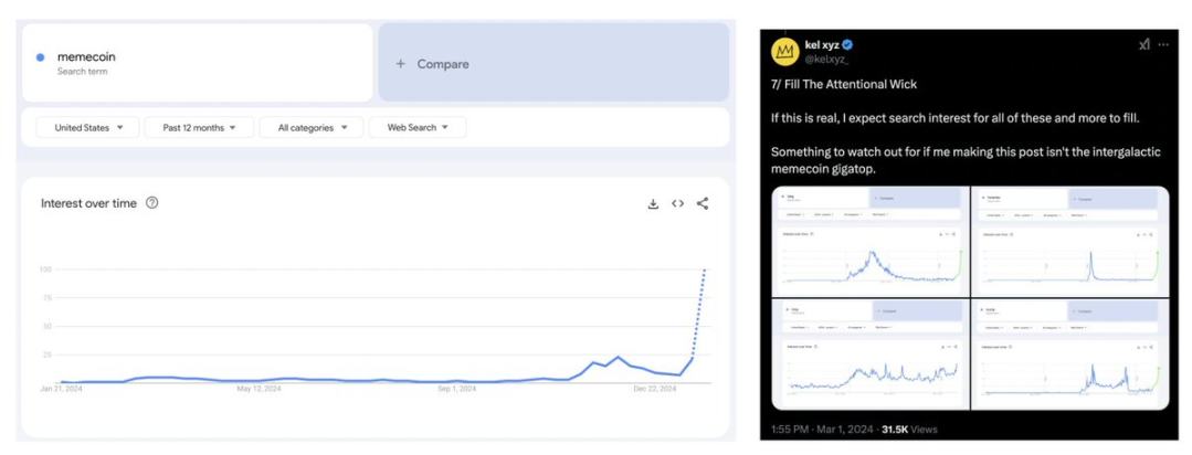 Memecoin 大势已去？下个交易热点是什么？ image 3