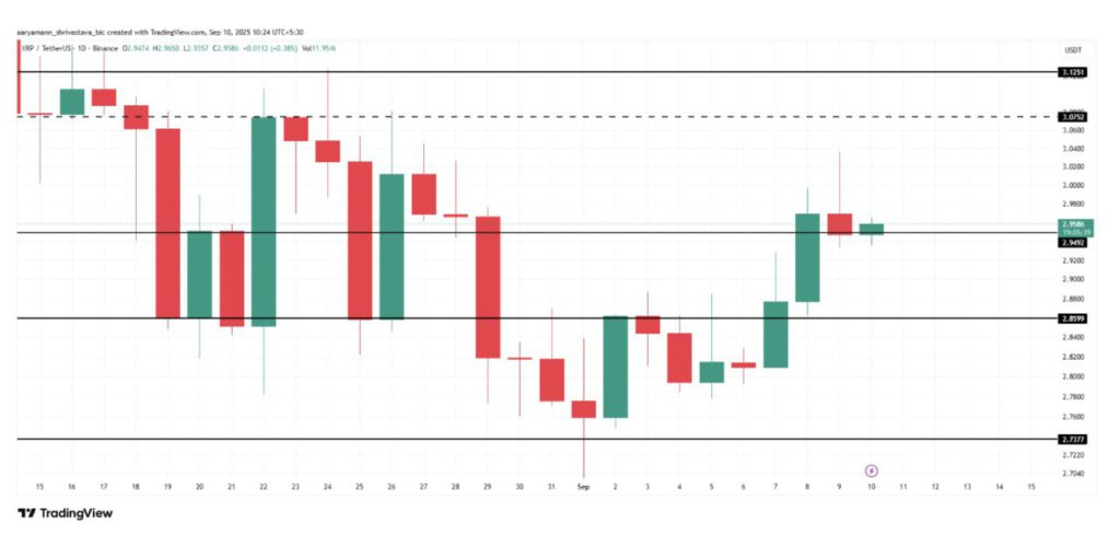 Harga Ripple (XRP) Mendekati $3, Investor Institusi Berperan Besar? image 2