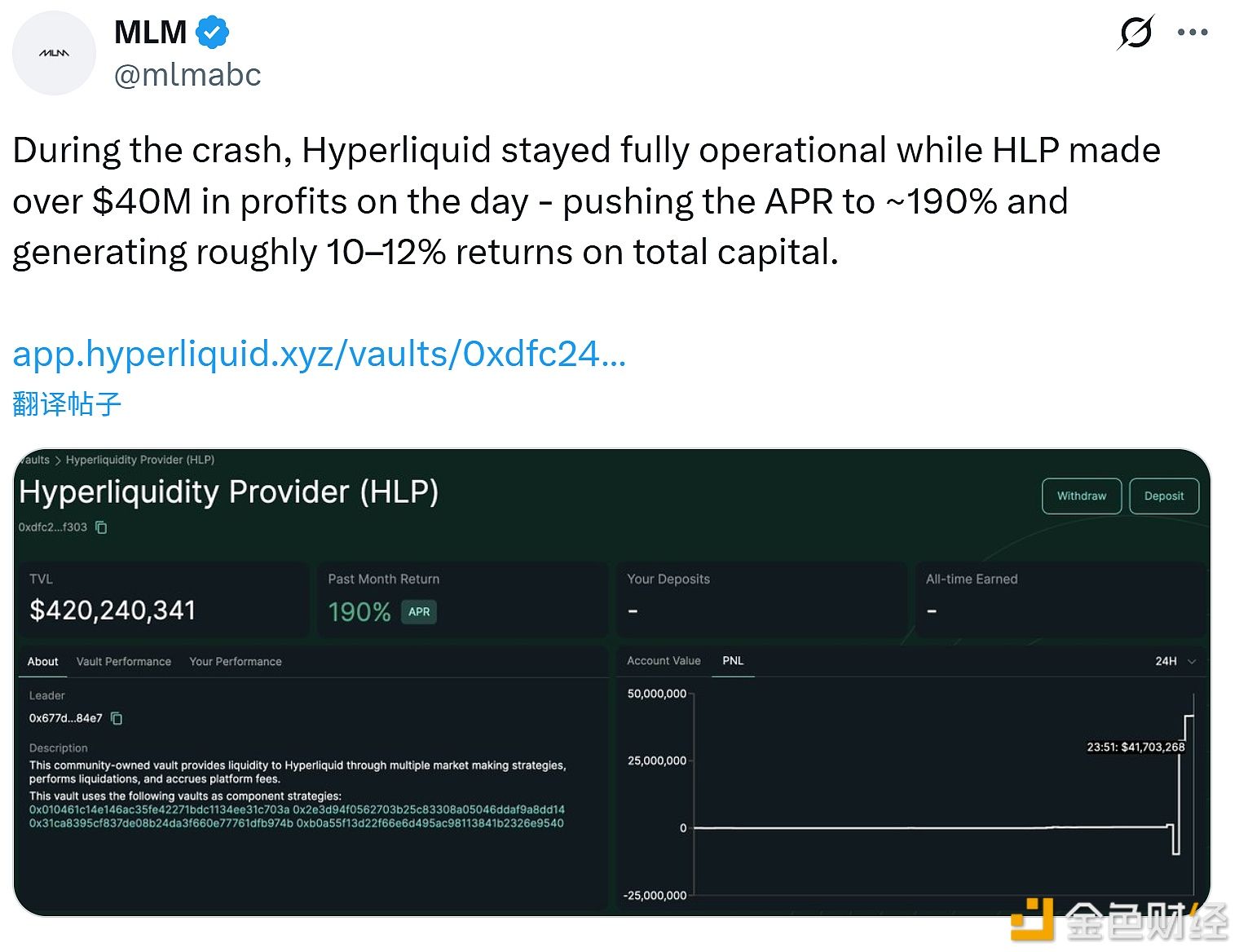 Durante o colapso do mercado, provedores de liquidez na Hyperliquid lucraram mais de 40 milhões de dólares em um único dia