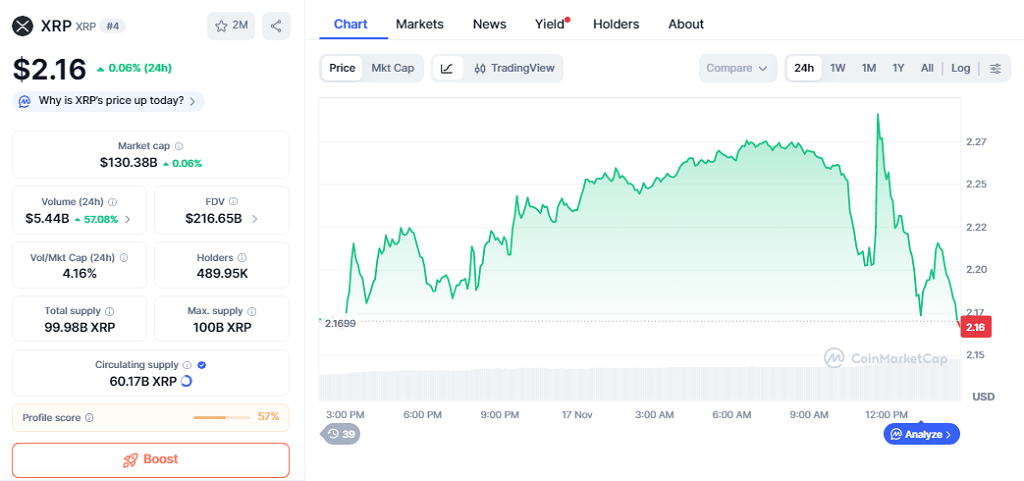 Precio de XRP proyectado para subir 21% mientras Franklin Templeton se une a la ola de ETFs