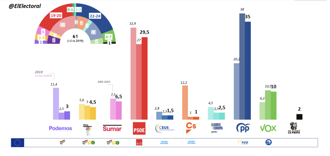 Bitcoin Political Power Plays image 3