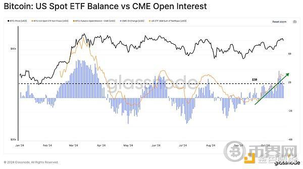 Glassnode：加密市场利好因素有哪些？距离BTC新高还要多久？ image 11
