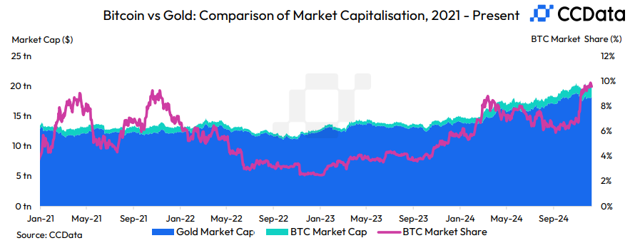 Adopsi Bitcoin Mulai Masuk Arah Mainstream di 2024 image 0