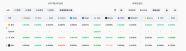 Current Leading CEX And DEX Funding Rates Indicate Ongoing Market 