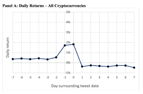 CZ买入ASTER代币，流动性寒冬下山寨币成资金避难所？ image 2