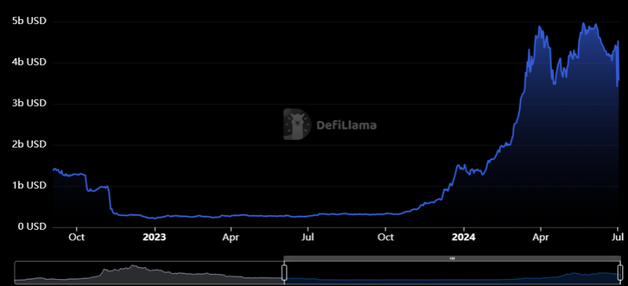 【深度研究】NX Finance: Solana DeFi 新纪元中的关键一环 image 1