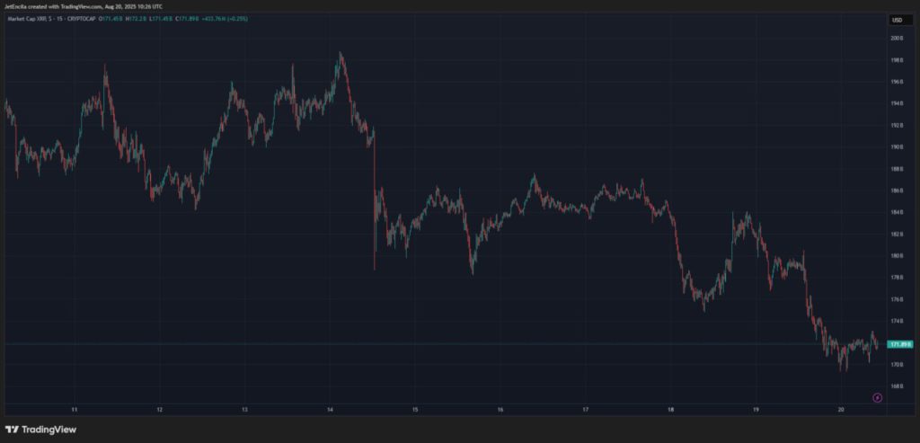 Peluang Emas atau Peringatan Dini? XRP di Bawah $3 Menjadi Sorotan di Akhir Agustus 2025 image 0