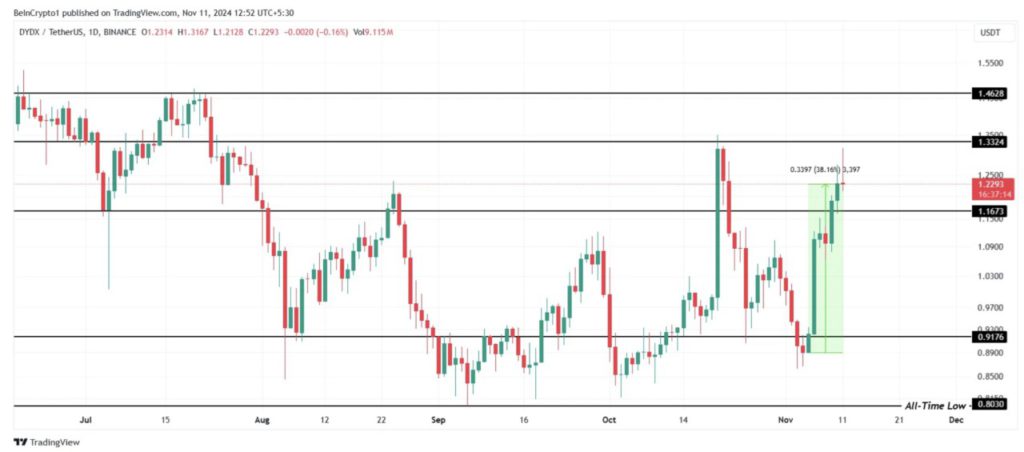 3 Altcoin Potensial yang Wajib Diperhatikan pada Bulan November 2024! image 1