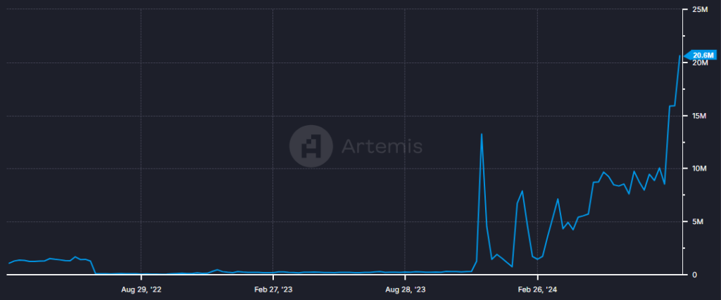 La combinación de bajas tarifas en TON y USDT atrae a más usuarios image 3