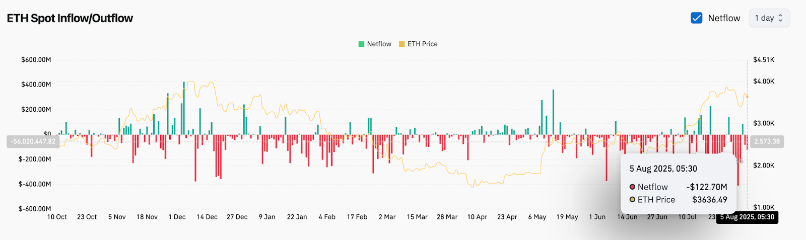 Ethereum (ETH) Price Prediction for August 6 image 3