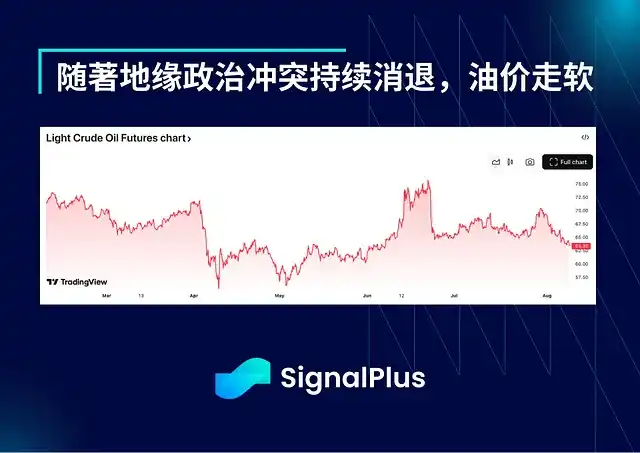 SignalPlus宏觀分析：謹慎追高市場，短期或出現雙向波動 image 3