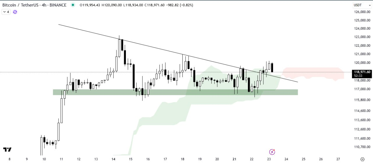 Bitcoin Breaks Triangle Pattern, Targets $120K with Bullish Momentum image 1
