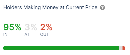 2024年10月比特币（BTC）的涨幅有多高？ image 2