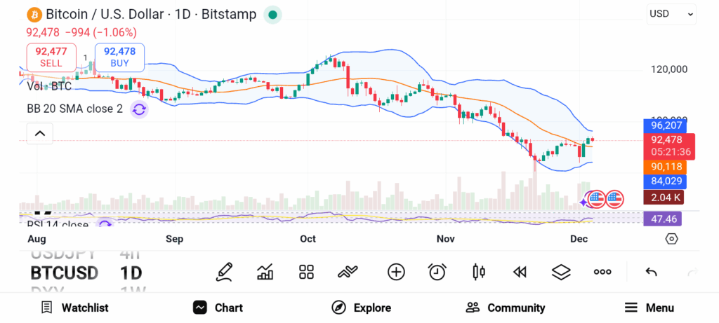 Top Cryptos to Watch for 2026 Investment Opportunities image 1