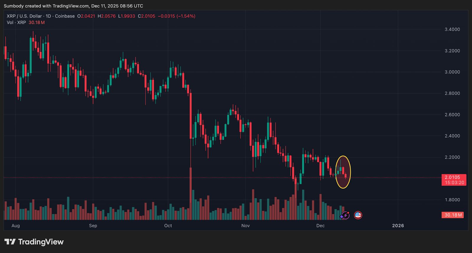 Стоит ли покупать дип? Анализ краха крипторынка после сокращения ФРС на 25 базисных пунктов image 2