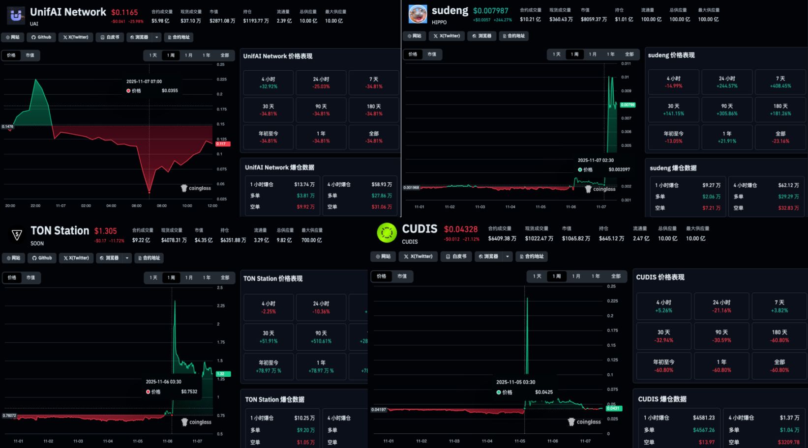 Criptomonedas en la madrugada: crisis de liquidez y volatilidad extrema en las altcoins image 2