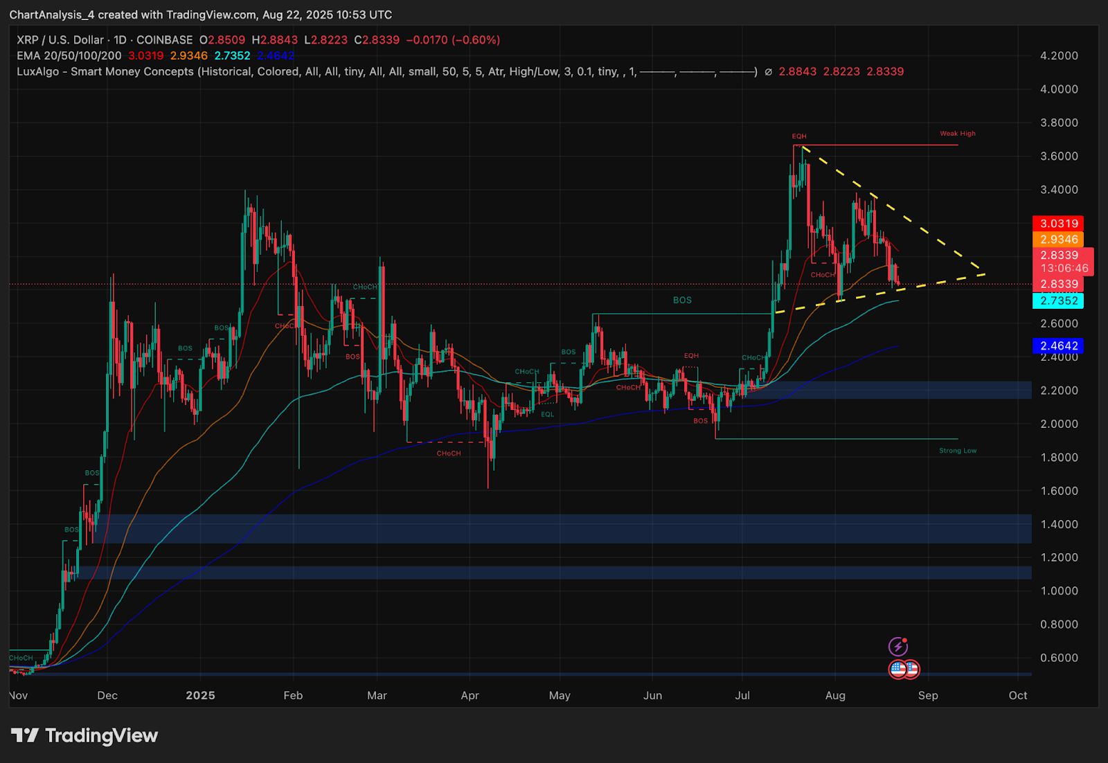 Prediksi Harga XRP (XRP) untuk 23 Agustus image 1