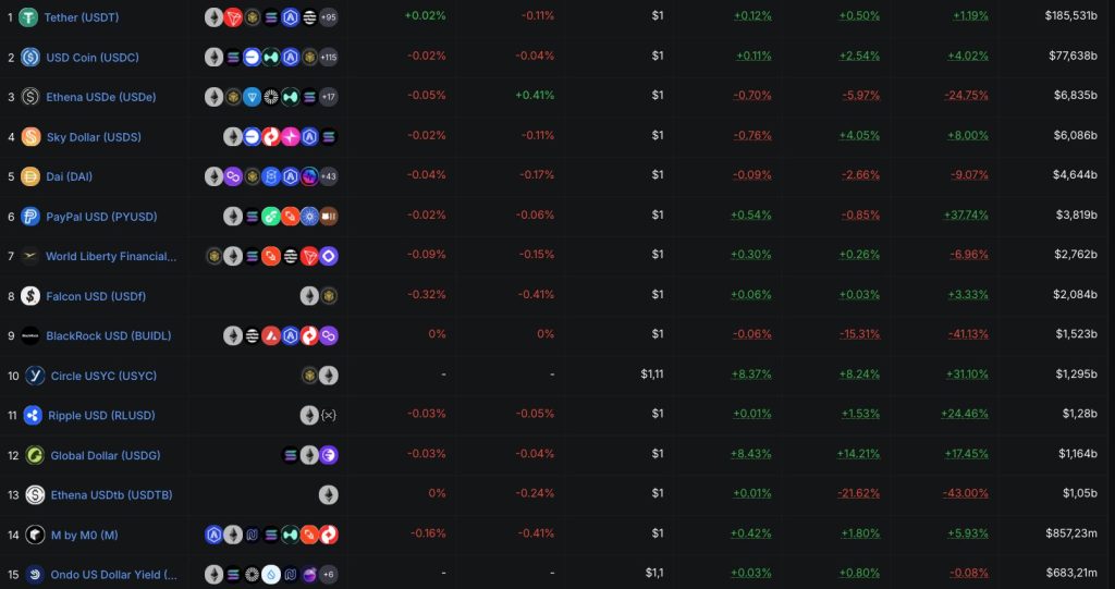 2 altcoins à acheter avant Noël 2025 pour profiter de la hausse des cryptomonnaies image 1