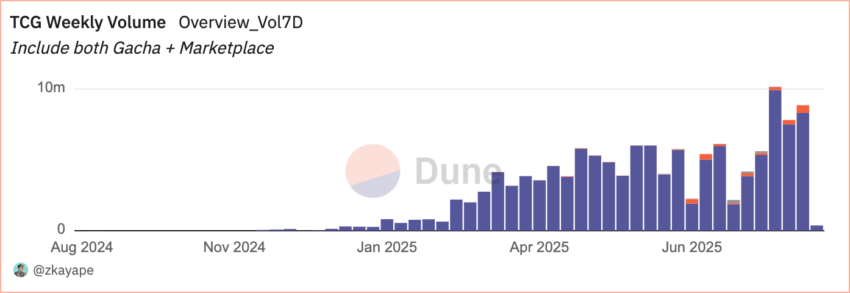 Tokenized Pokémon Cards Spark Collector Crypt Boom as Trading Card RWAs Surge image 0