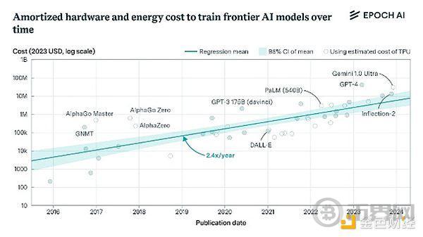 Pantera合伙人：Sentient何以可能实现Open AGI image 1