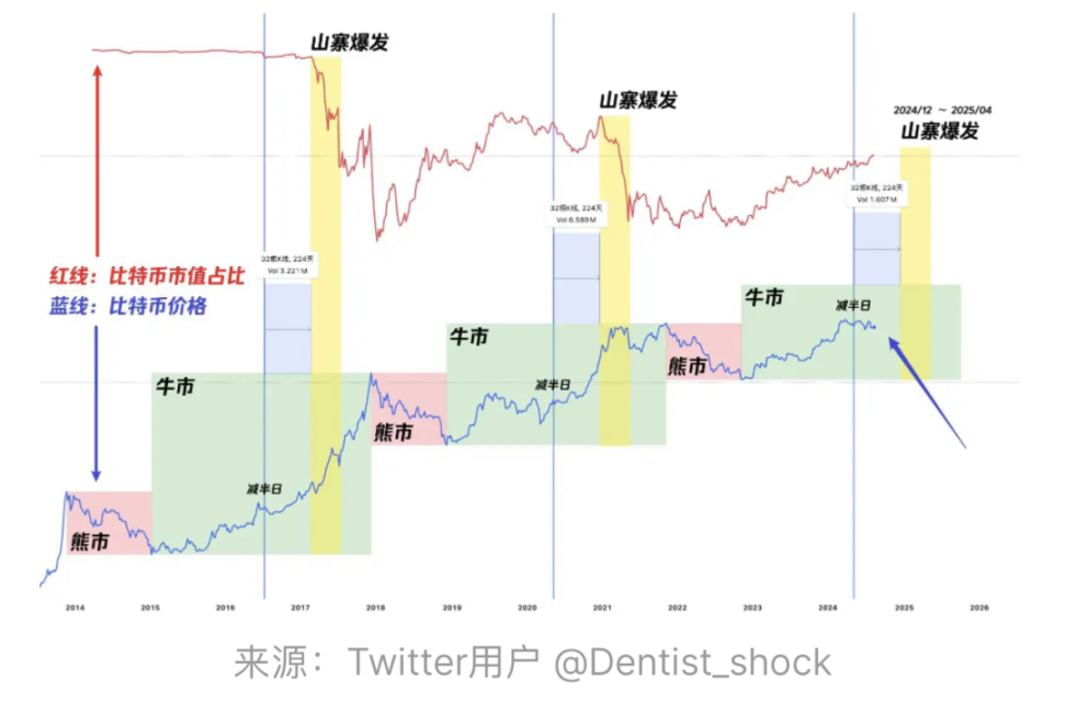 通过宏观和数据分析揭示积极看涨的后市 image 24