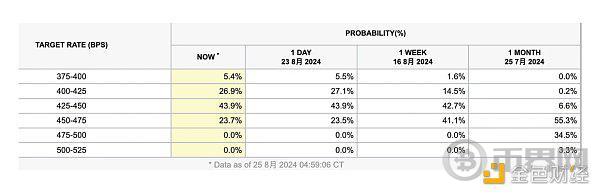 Cycle Capital 宏观周报 | 对年内接下来的市场乐观偏中性 image 5