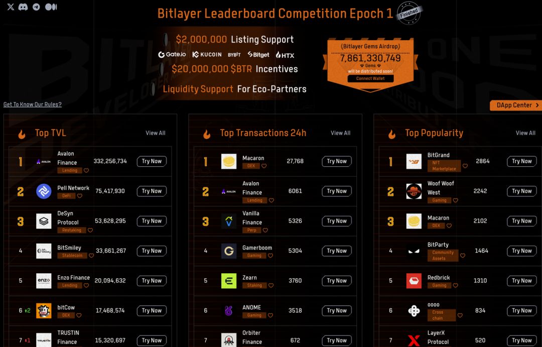 铭文之夏过去后,比特币生态还有机会吗? image 1