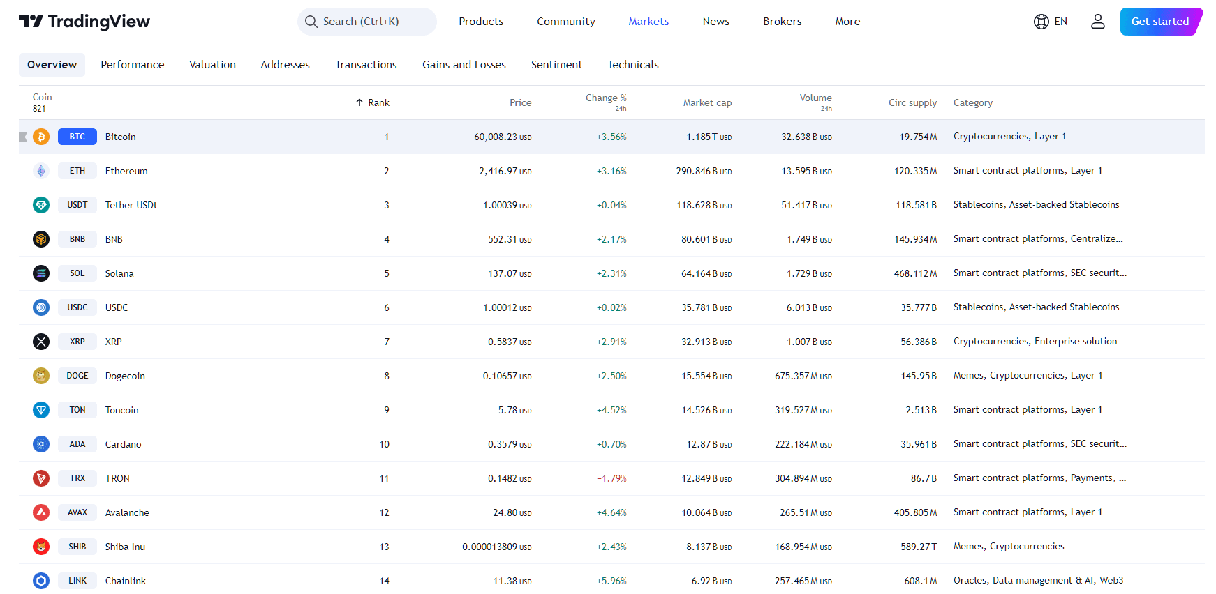 Bitcoin Durchbricht 60.000 Dollar: Beginn einer großen Rally oder nur eine weitere Falle? image 2