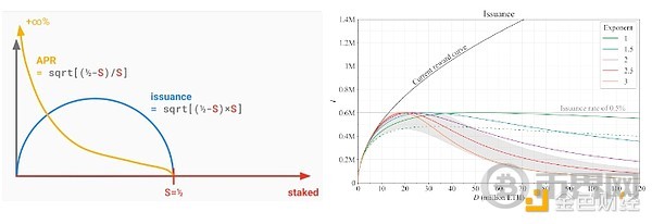 Vitalik:以太坊The Scourge阶段的关键目标 image 9