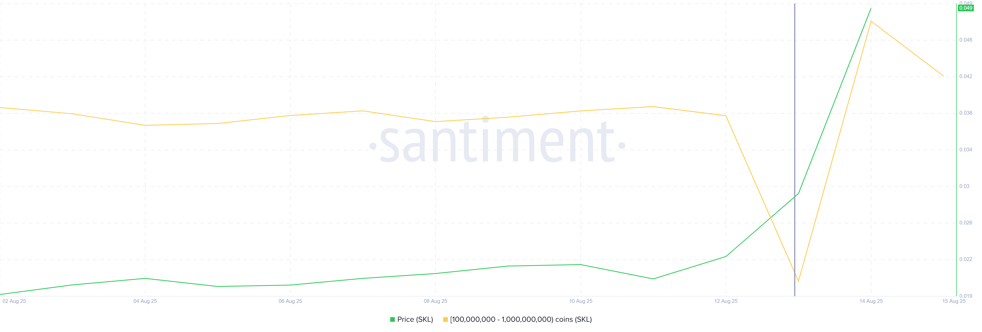Как Google помог цене Skale (SKL) взлететь на 51% image 0