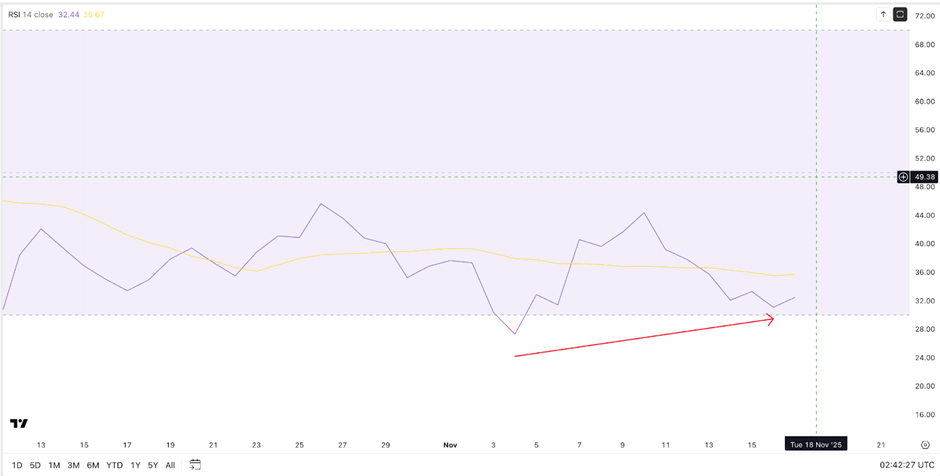 El precio de Cardano podría subir un 12% si esta señal supera la descarga de la ballena de 216 millones de dólares image 2