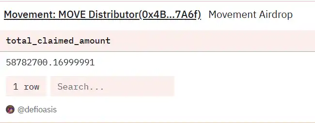 Fake Volume, Pump-and-Dump: Exposing High FDV Token Manipulation image 6