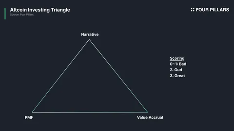 L'évolution de l'investissement dans les altcoins à travers $HYPE