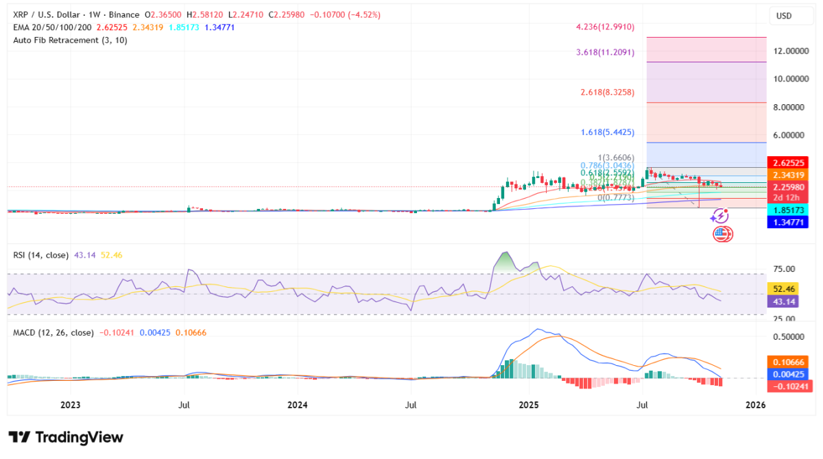 Drei Indikatoren deuten auf einen möglichen furiosen XRP-Bullrun hin image 2