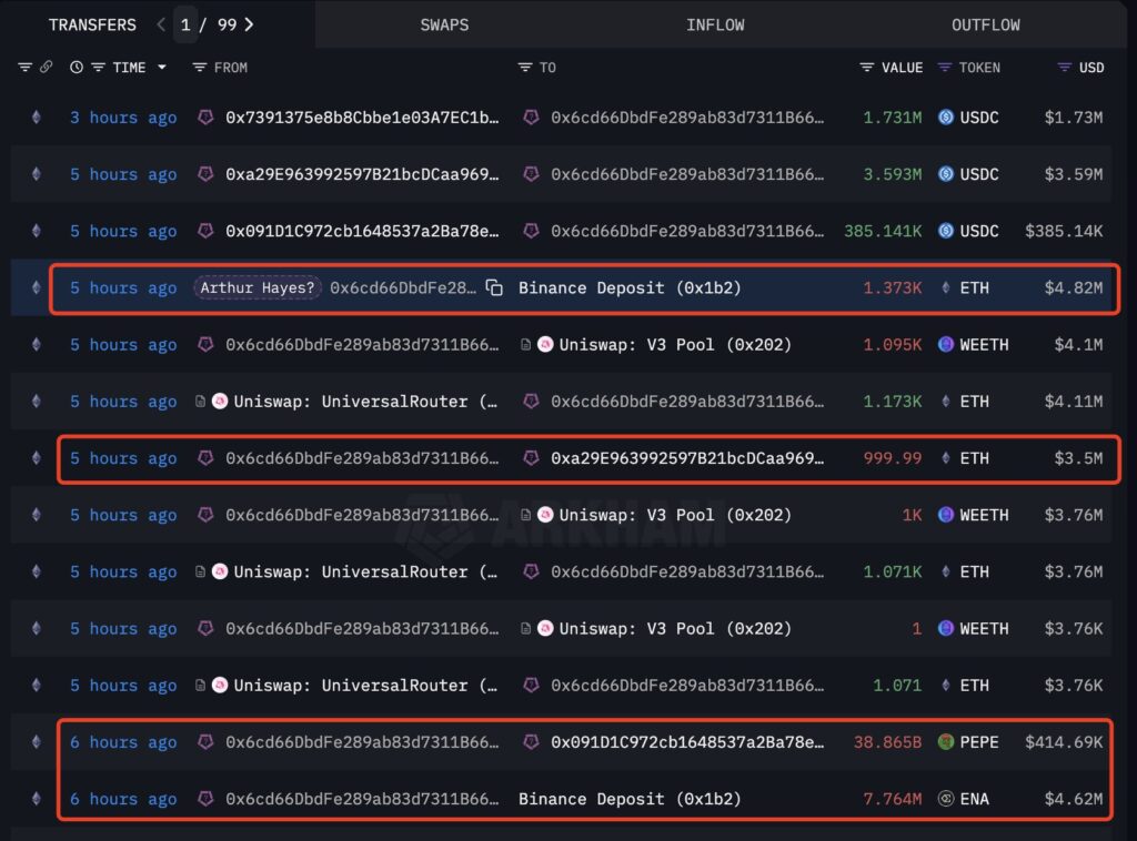 Bitcoin Kurs Prognose: Trader rüsten sich für einen Rückgang unter $90.000 – findet der Bullrun ein plötzliches Ende? image 4